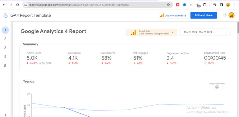 Looker Studio is the best tool for Google Analytics 4 (GA4) data analysis.